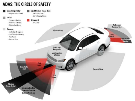 ADAS windscreen car
